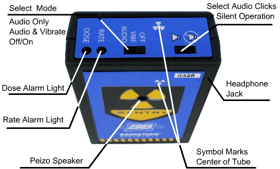 SE-International Sentry dosimeter End Pane