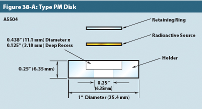 Alpha Calibration Source - Type PM Disk