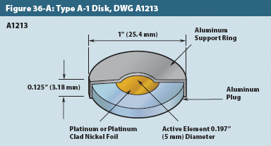 Alpha Calibration Sources