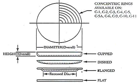 radiochemistry planchet schematic