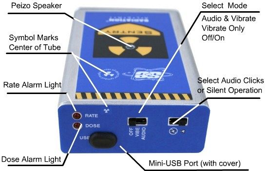 sentry functions