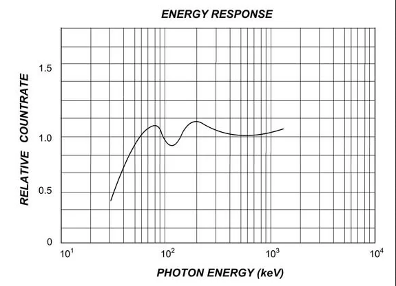 sentry energy response